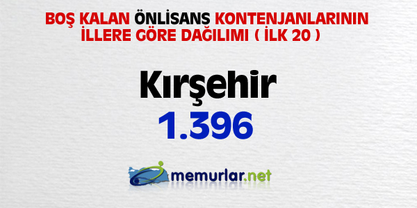 niversitelere ilk yerletirmenin ardndan, akta kalanlar iin son frsat... Son rtular yaplan Ek Yerletirme klavuzu bu hafta SYM'nin web sitesinde yaynlanacak. Yeni kurulan blmlerin kontenjanlaryla birlikte 100 bin kii niversiteye adm atacak.