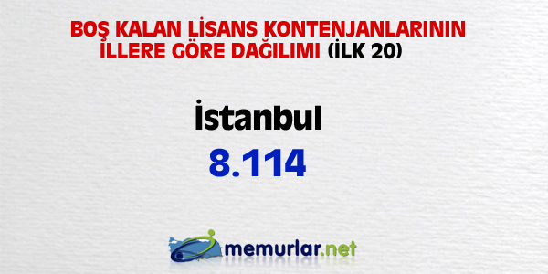 niversitelere ilk yerletirmenin ardndan, akta kalanlar iin son frsat... Son rtular yaplan Ek Yerletirme klavuzu bu hafta SYM'nin web sitesinde yaynlanacak. Yeni kurulan blmlerin kontenjanlaryla birlikte 100 bin kii niversiteye adm atacak.