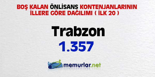 niversitelere ilk yerletirmenin ardndan, akta kalanlar iin son frsat... Son rtular yaplan Ek Yerletirme klavuzu bu hafta SYM'nin web sitesinde yaynlanacak. Yeni kurulan blmlerin kontenjanlaryla birlikte 100 bin kii niversiteye adm atacak.