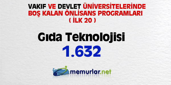 niversitelere ilk yerletirmenin ardndan, akta kalanlar iin son frsat... Son rtular yaplan Ek Yerletirme klavuzu bu hafta SYM'nin web sitesinde yaynlanacak. Yeni kurulan blmlerin kontenjanlaryla birlikte 100 bin kii niversiteye adm atacak.