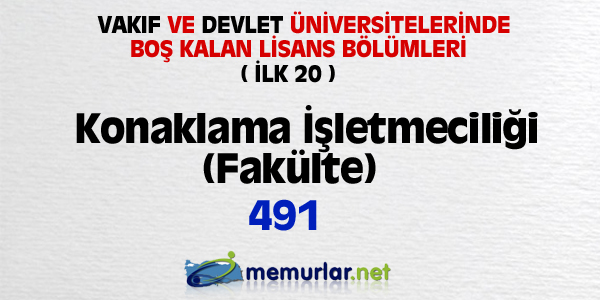 niversitelere ilk yerletirmenin ardndan, akta kalanlar iin son frsat... Son rtular yaplan Ek Yerletirme klavuzu bu hafta SYM'nin web sitesinde yaynlanacak. Yeni kurulan blmlerin kontenjanlaryla birlikte 100 bin kii niversiteye adm atacak.