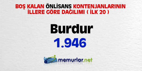 niversitelere ilk yerletirmenin ardndan, akta kalanlar iin son frsat... Son rtular yaplan Ek Yerletirme klavuzu bu hafta SYM'nin web sitesinde yaynlanacak. Yeni kurulan blmlerin kontenjanlaryla birlikte 100 bin kii niversiteye adm atacak.