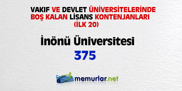 niversitelere ilk yerletirmenin ardndan, akta kalanlar iin son frsat... Son rtular yaplan Ek Yerletirme klavuzu bu hafta SYM'nin web sitesinde yaynlanacak. Yeni kurulan blmlerin kontenjanlaryla birlikte 100 bin kii niversiteye adm atacak.