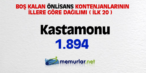niversitelere ilk yerletirmenin ardndan, akta kalanlar iin son frsat... Son rtular yaplan Ek Yerletirme klavuzu bu hafta SYM'nin web sitesinde yaynlanacak. Yeni kurulan blmlerin kontenjanlaryla birlikte 100 bin kii niversiteye adm atacak.