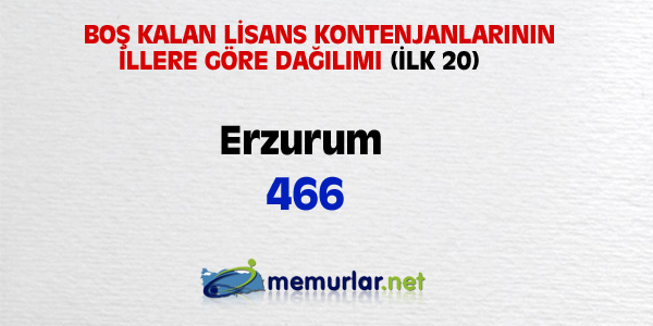 niversitelere ilk yerletirmenin ardndan, akta kalanlar iin son frsat... Son rtular yaplan Ek Yerletirme klavuzu bu hafta SYM'nin web sitesinde yaynlanacak. Yeni kurulan blmlerin kontenjanlaryla birlikte 100 bin kii niversiteye adm atacak.