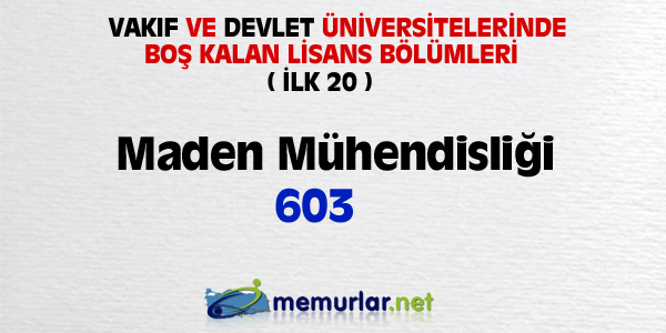 niversitelere ilk yerletirmenin ardndan, akta kalanlar iin son frsat... Son rtular yaplan Ek Yerletirme klavuzu bu hafta SYM'nin web sitesinde yaynlanacak. Yeni kurulan blmlerin kontenjanlaryla birlikte 100 bin kii niversiteye adm atacak.
