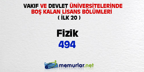 niversitelere ilk yerletirmenin ardndan, akta kalanlar iin son frsat... Son rtular yaplan Ek Yerletirme klavuzu bu hafta SYM'nin web sitesinde yaynlanacak. Yeni kurulan blmlerin kontenjanlaryla birlikte 100 bin kii niversiteye adm atacak.