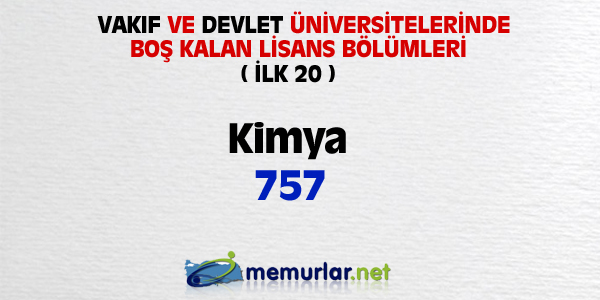 niversitelere ilk yerletirmenin ardndan, akta kalanlar iin son frsat... Son rtular yaplan Ek Yerletirme klavuzu bu hafta SYM'nin web sitesinde yaynlanacak. Yeni kurulan blmlerin kontenjanlaryla birlikte 100 bin kii niversiteye adm atacak.