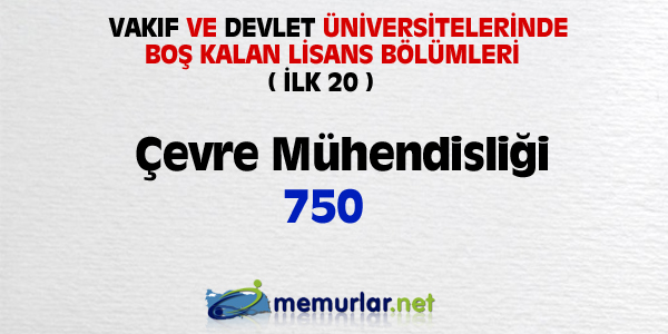 niversitelere ilk yerletirmenin ardndan, akta kalanlar iin son frsat... Son rtular yaplan Ek Yerletirme klavuzu bu hafta SYM'nin web sitesinde yaynlanacak. Yeni kurulan blmlerin kontenjanlaryla birlikte 100 bin kii niversiteye adm atacak.