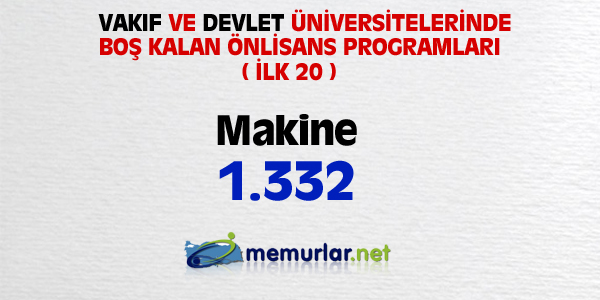 niversitelere ilk yerletirmenin ardndan, akta kalanlar iin son frsat... Son rtular yaplan Ek Yerletirme klavuzu bu hafta SYM'nin web sitesinde yaynlanacak. Yeni kurulan blmlerin kontenjanlaryla birlikte 100 bin kii niversiteye adm atacak.