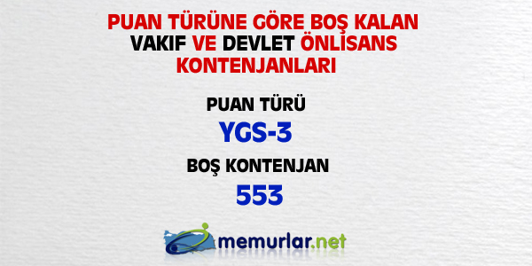 niversitelere ilk yerletirmenin ardndan, akta kalanlar iin son frsat... Son rtular yaplan Ek Yerletirme klavuzu bu hafta SYM'nin web sitesinde yaynlanacak. Yeni kurulan blmlerin kontenjanlaryla birlikte 100 bin kii niversiteye adm atacak.