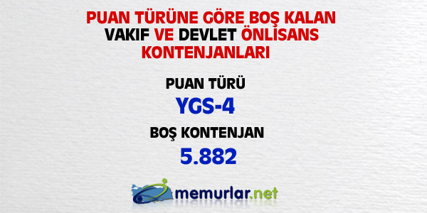 niversitelere ilk yerletirmenin ardndan, akta kalanlar iin son frsat... Son rtular yaplan Ek Yerletirme klavuzu bu hafta SYM'nin web sitesinde yaynlanacak. Yeni kurulan blmlerin kontenjanlaryla birlikte 100 bin kii niversiteye adm atacak.
