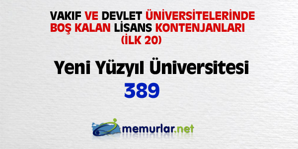 niversitelere ilk yerletirmenin ardndan, akta kalanlar iin son frsat... Son rtular yaplan Ek Yerletirme klavuzu bu hafta SYM'nin web sitesinde yaynlanacak. Yeni kurulan blmlerin kontenjanlaryla birlikte 100 bin kii niversiteye adm atacak.
