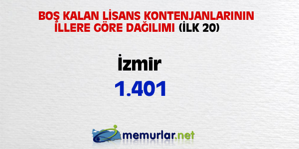 niversitelere ilk yerletirmenin ardndan, akta kalanlar iin son frsat... Son rtular yaplan Ek Yerletirme klavuzu bu hafta SYM'nin web sitesinde yaynlanacak. Yeni kurulan blmlerin kontenjanlaryla birlikte 100 bin kii niversiteye adm atacak.