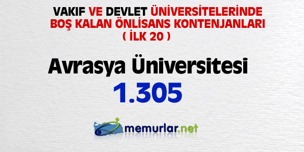 niversitelere ilk yerletirmenin ardndan, akta kalanlar iin son frsat... Son rtular yaplan Ek Yerletirme klavuzu bu hafta SYM'nin web sitesinde yaynlanacak. Yeni kurulan blmlerin kontenjanlaryla birlikte 100 bin kii niversiteye adm atacak.