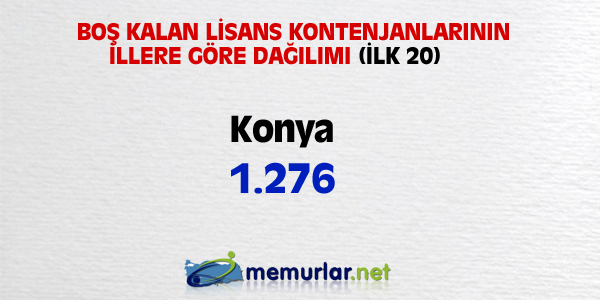 niversitelere ilk yerletirmenin ardndan, akta kalanlar iin son frsat... Son rtular yaplan Ek Yerletirme klavuzu bu hafta SYM'nin web sitesinde yaynlanacak. Yeni kurulan blmlerin kontenjanlaryla birlikte 100 bin kii niversiteye adm atacak.
