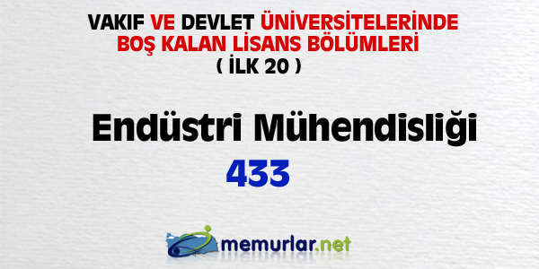 niversitelere ilk yerletirmenin ardndan, akta kalanlar iin son frsat... Son rtular yaplan Ek Yerletirme klavuzu bu hafta SYM'nin web sitesinde yaynlanacak. Yeni kurulan blmlerin kontenjanlaryla birlikte 100 bin kii niversiteye adm atacak.