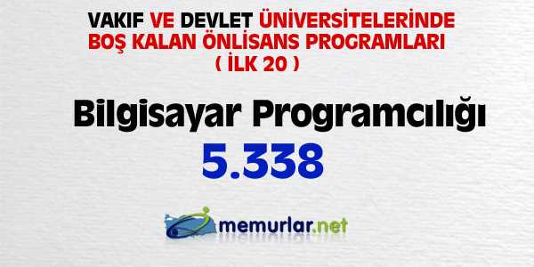 niversitelere ilk yerletirmenin ardndan, akta kalanlar iin son frsat... Son rtular yaplan Ek Yerletirme klavuzu bu hafta SYM'nin web sitesinde yaynlanacak. Yeni kurulan blmlerin kontenjanlaryla birlikte 100 bin kii niversiteye adm atacak.