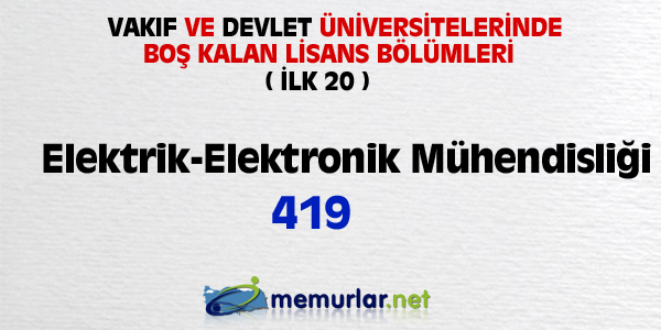 niversitelere ilk yerletirmenin ardndan, akta kalanlar iin son frsat... Son rtular yaplan Ek Yerletirme klavuzu bu hafta SYM'nin web sitesinde yaynlanacak. Yeni kurulan blmlerin kontenjanlaryla birlikte 100 bin kii niversiteye adm atacak.