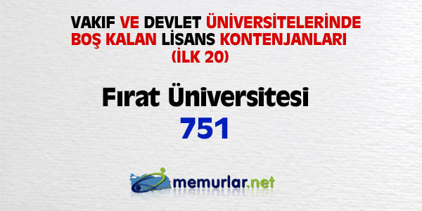niversitelere ilk yerletirmenin ardndan, akta kalanlar iin son frsat... Son rtular yaplan Ek Yerletirme klavuzu bu hafta SYM'nin web sitesinde yaynlanacak. Yeni kurulan blmlerin kontenjanlaryla birlikte 100 bin kii niversiteye adm atacak.