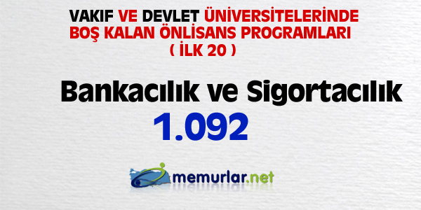 niversitelere ilk yerletirmenin ardndan, akta kalanlar iin son frsat... Son rtular yaplan Ek Yerletirme klavuzu bu hafta SYM'nin web sitesinde yaynlanacak. Yeni kurulan blmlerin kontenjanlaryla birlikte 100 bin kii niversiteye adm atacak.