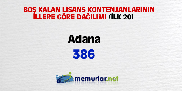 niversitelere ilk yerletirmenin ardndan, akta kalanlar iin son frsat... Son rtular yaplan Ek Yerletirme klavuzu bu hafta SYM'nin web sitesinde yaynlanacak. Yeni kurulan blmlerin kontenjanlaryla birlikte 100 bin kii niversiteye adm atacak.