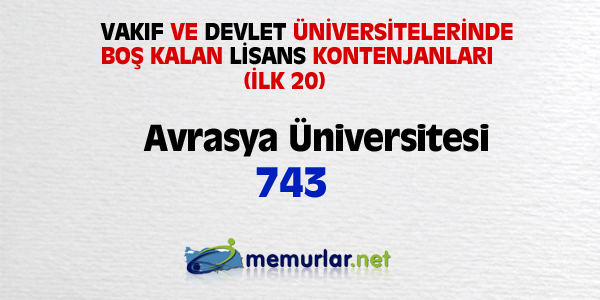 niversitelere ilk yerletirmenin ardndan, akta kalanlar iin son frsat... Son rtular yaplan Ek Yerletirme klavuzu bu hafta SYM'nin web sitesinde yaynlanacak. Yeni kurulan blmlerin kontenjanlaryla birlikte 100 bin kii niversiteye adm atacak.