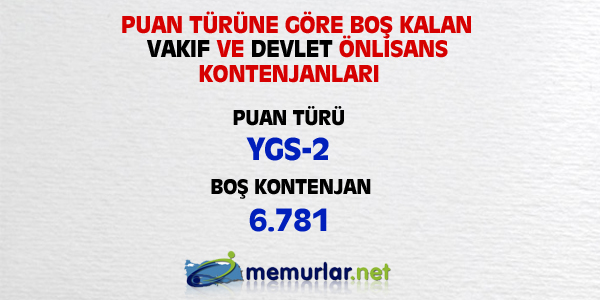 niversitelere ilk yerletirmenin ardndan, akta kalanlar iin son frsat... Son rtular yaplan Ek Yerletirme klavuzu bu hafta SYM'nin web sitesinde yaynlanacak. Yeni kurulan blmlerin kontenjanlaryla birlikte 100 bin kii niversiteye adm atacak.