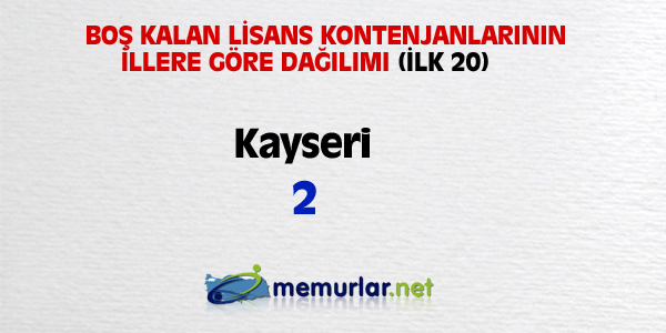 niversitelere ilk yerletirmenin ardndan, akta kalanlar iin son frsat... Son rtular yaplan Ek Yerletirme klavuzu bu hafta SYM'nin web sitesinde yaynlanacak. Yeni kurulan blmlerin kontenjanlaryla birlikte 100 bin kii niversiteye adm atacak.