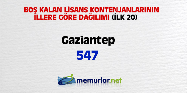 niversitelere ilk yerletirmenin ardndan, akta kalanlar iin son frsat... Son rtular yaplan Ek Yerletirme klavuzu bu hafta SYM'nin web sitesinde yaynlanacak. Yeni kurulan blmlerin kontenjanlaryla birlikte 100 bin kii niversiteye adm atacak.