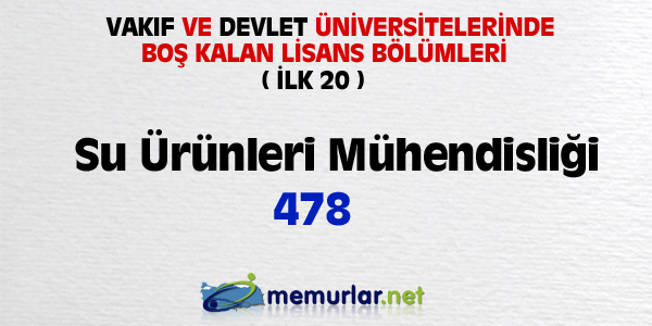 niversitelere ilk yerletirmenin ardndan, akta kalanlar iin son frsat... Son rtular yaplan Ek Yerletirme klavuzu bu hafta SYM'nin web sitesinde yaynlanacak. Yeni kurulan blmlerin kontenjanlaryla birlikte 100 bin kii niversiteye adm atacak.