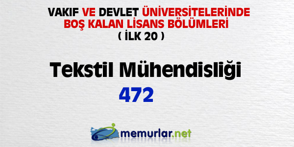 niversitelere ilk yerletirmenin ardndan, akta kalanlar iin son frsat... Son rtular yaplan Ek Yerletirme klavuzu bu hafta SYM'nin web sitesinde yaynlanacak. Yeni kurulan blmlerin kontenjanlaryla birlikte 100 bin kii niversiteye adm atacak.
