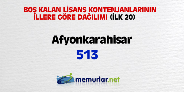 niversitelere ilk yerletirmenin ardndan, akta kalanlar iin son frsat... Son rtular yaplan Ek Yerletirme klavuzu bu hafta SYM'nin web sitesinde yaynlanacak. Yeni kurulan blmlerin kontenjanlaryla birlikte 100 bin kii niversiteye adm atacak.