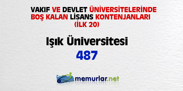 niversitelere ilk yerletirmenin ardndan, akta kalanlar iin son frsat... Son rtular yaplan Ek Yerletirme klavuzu bu hafta SYM'nin web sitesinde yaynlanacak. Yeni kurulan blmlerin kontenjanlaryla birlikte 100 bin kii niversiteye adm atacak.