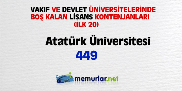 niversitelere ilk yerletirmenin ardndan, akta kalanlar iin son frsat... Son rtular yaplan Ek Yerletirme klavuzu bu hafta SYM'nin web sitesinde yaynlanacak. Yeni kurulan blmlerin kontenjanlaryla birlikte 100 bin kii niversiteye adm atacak.