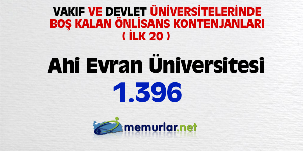 niversitelere ilk yerletirmenin ardndan, akta kalanlar iin son frsat... Son rtular yaplan Ek Yerletirme klavuzu bu hafta SYM'nin web sitesinde yaynlanacak. Yeni kurulan blmlerin kontenjanlaryla birlikte 100 bin kii niversiteye adm atacak.