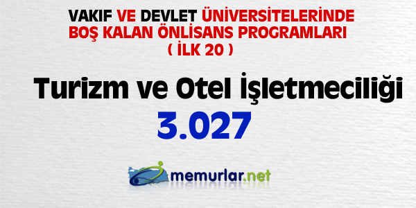 niversitelere ilk yerletirmenin ardndan, akta kalanlar iin son frsat... Son rtular yaplan Ek Yerletirme klavuzu bu hafta SYM'nin web sitesinde yaynlanacak. Yeni kurulan blmlerin kontenjanlaryla birlikte 100 bin kii niversiteye adm atacak.