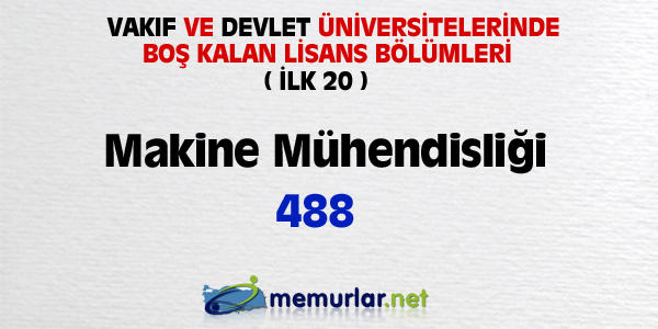 niversitelere ilk yerletirmenin ardndan, akta kalanlar iin son frsat... Son rtular yaplan Ek Yerletirme klavuzu bu hafta SYM'nin web sitesinde yaynlanacak. Yeni kurulan blmlerin kontenjanlaryla birlikte 100 bin kii niversiteye adm atacak.