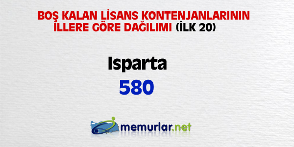 niversitelere ilk yerletirmenin ardndan, akta kalanlar iin son frsat... Son rtular yaplan Ek Yerletirme klavuzu bu hafta SYM'nin web sitesinde yaynlanacak. Yeni kurulan blmlerin kontenjanlaryla birlikte 100 bin kii niversiteye adm atacak.
