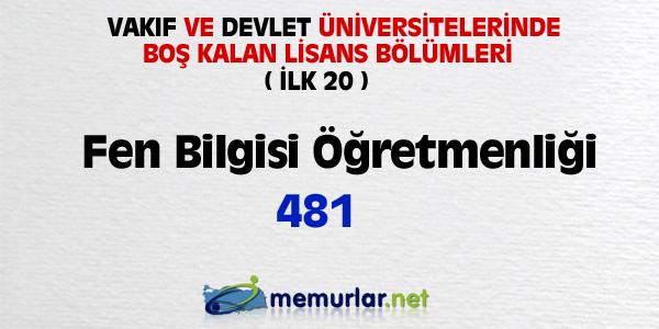 niversitelere ilk yerletirmenin ardndan, akta kalanlar iin son frsat... Son rtular yaplan Ek Yerletirme klavuzu bu hafta SYM'nin web sitesinde yaynlanacak. Yeni kurulan blmlerin kontenjanlaryla birlikte 100 bin kii niversiteye adm atacak.
