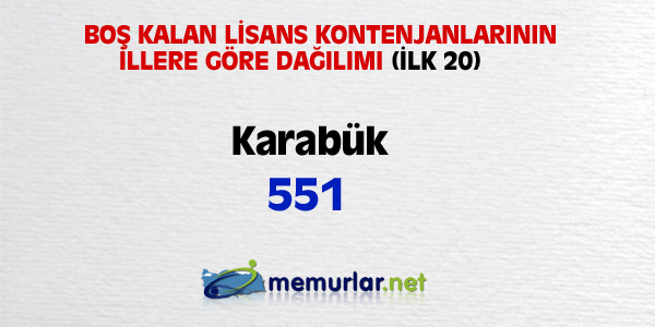 niversitelere ilk yerletirmenin ardndan, akta kalanlar iin son frsat... Son rtular yaplan Ek Yerletirme klavuzu bu hafta SYM'nin web sitesinde yaynlanacak. Yeni kurulan blmlerin kontenjanlaryla birlikte 100 bin kii niversiteye adm atacak.