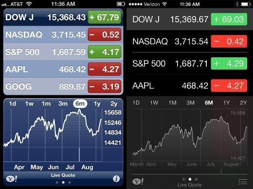 Hisselerin takip edildii uygulama