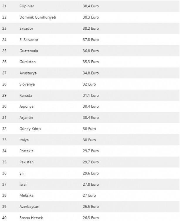 lkemizde bu hzda hizmet alabilmek iin 300 TL ile 550 TL civarnda bir cret demek gerekiyor. Hatta bu bedel baz salayclarda daha da yksek oluyor.