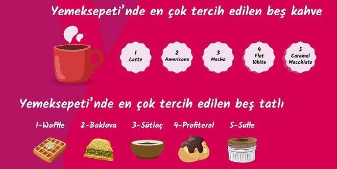 Geleneksel lezzetlerden Baklava ve Stla'n yan sra, modern mutfaklardan Sufle ve Profiterol gibi seenekler, tatl eitliliinin ve tercihlerin geniliini gsteriyor.    Waffle, Baklava, Stla, Profiterol, Sufle.