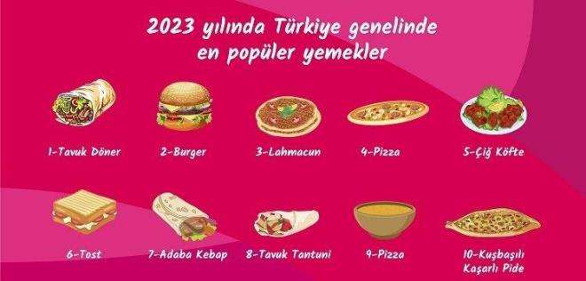 Tavuk Dner, Burger, Lahmacun, Pizza, i Kfte, Tost, Adana Kebap, Tavuk Tantuni, Mercimek orbas, Kubal Kaarl Pide.
