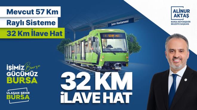 Bakan Akta, ?Rayl sistem hatt 89 kilometreye kacak?    BURSA ? Bursa Bykehir Belediye Bakan Alinur Akta, toplam 57 kilometrelik rayl sistem ana yeni dnemde 32 kilometre daha ilave ederek 89 kilometreye kartacaklarn belirterek, ?niversite-Grkle-Kurtulu Hatt ile niversiteden Grkle merkeze rayl sistemle eriimi salyoruz. Kuzey gney ynnde olma zelliiyle ilk olan al-Demirta metro hattna da nmzdeki dnem balyoruz? dedi.