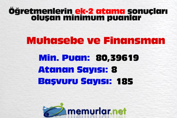 <a href="http://www.memurlar.net/haber/408960/" target="_blank">ek-2 atama sonular iin tklaynz</a>