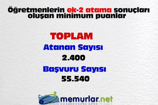 <a href="http://www.memurlar.net/haber/408960/" target="_blank">ek-2 atama sonular iin tklaynz</a>