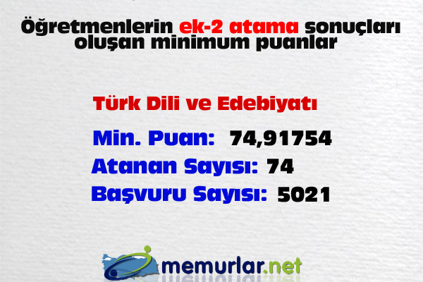 <a href="http://www.memurlar.net/haber/408960/" target="_blank">ek-2 atama sonular iin tklaynz</a>