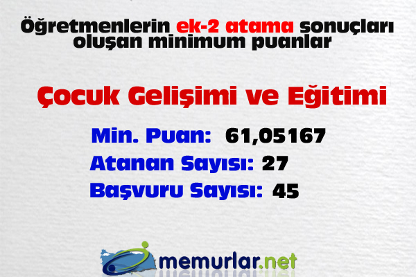 <a href="http://www.memurlar.net/haber/408960/" target="_blank">ek-2 atama sonular iin tklaynz</a>